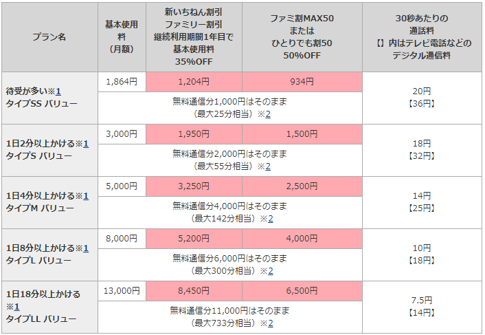 シニア向け料金プランをドコモ・au・ソフトバンクで徹底比較してみた！